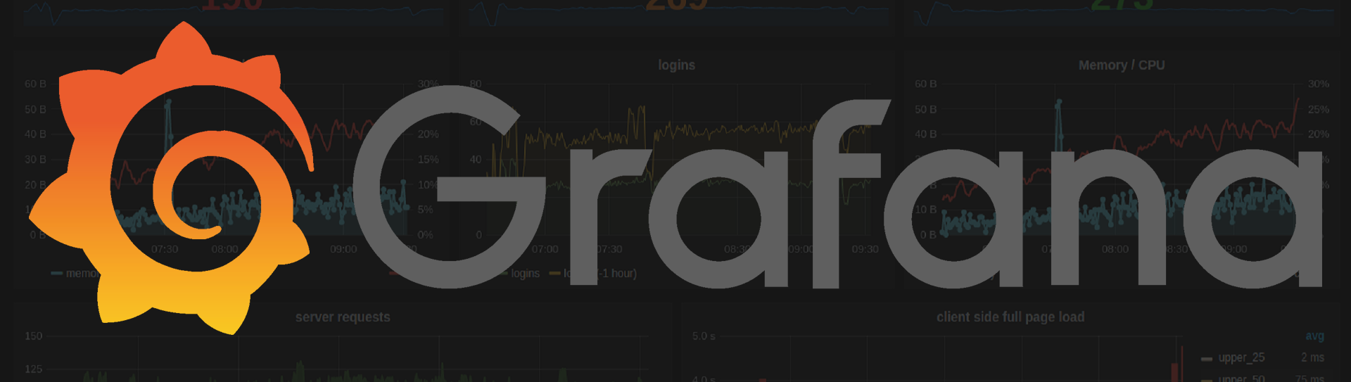 Grafana