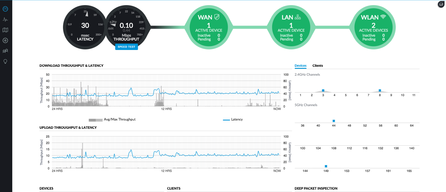 UniFi Controller